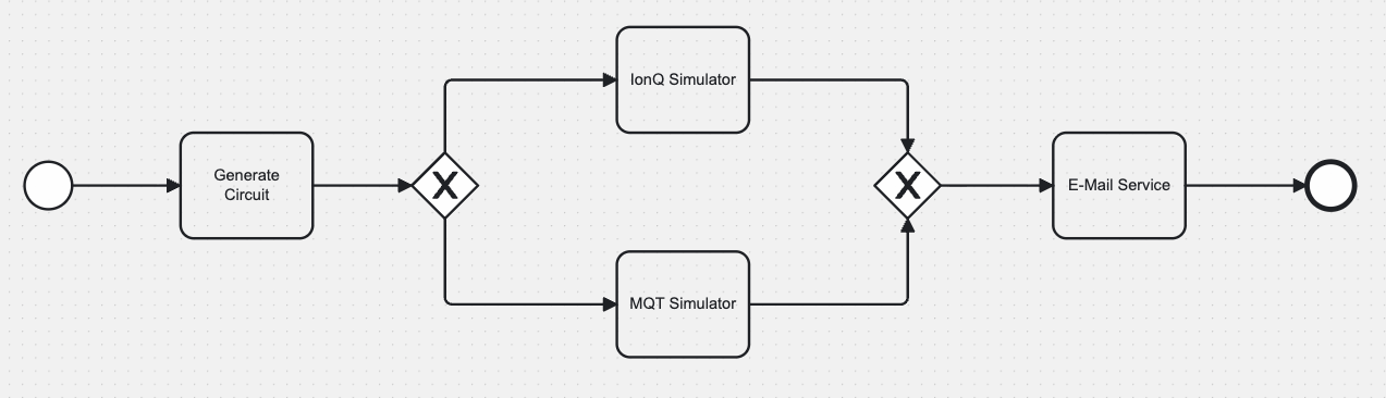 Control Flow Example